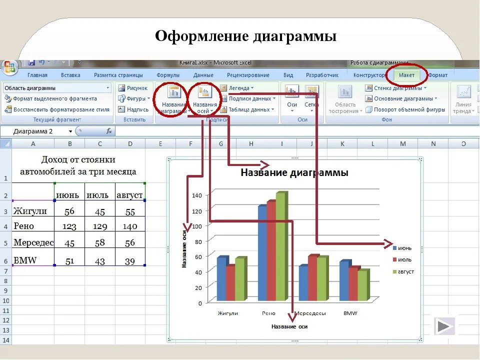 График оформления таблица. Как заполняется диаграмма. Диаграмма находится на ленте. Как составляется диаграмма. Заголовок диаграммы названия осей область построения диаграммы.