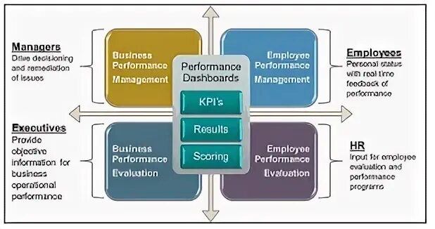 Operational performance. Operational performance