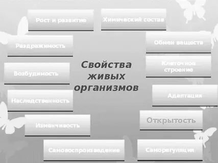 Выберите характеристики изображенного организма ответ