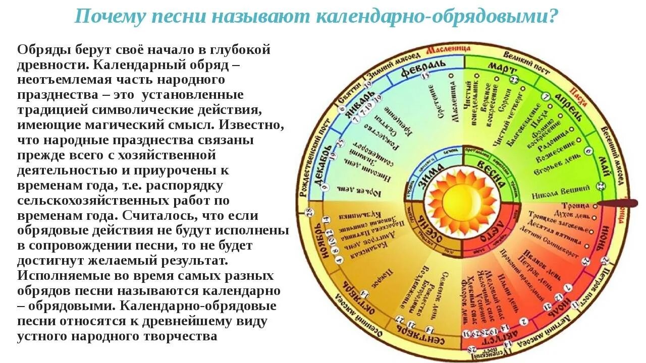 Славянский год начало