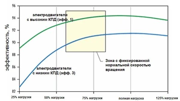 Кпд бензинового двигателя внутреннего сгорания. Показатели работы двигателя внутреннего сгорания. Эффективные показатели работы двигателя. Коэффициент эффективности электродвигателя. Индикаторная диаграмма давление в цилиндре.