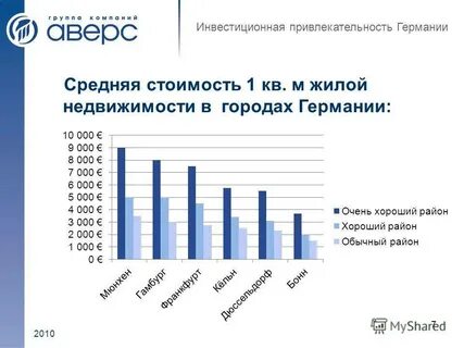 Анализ инвестиционной привлекательности