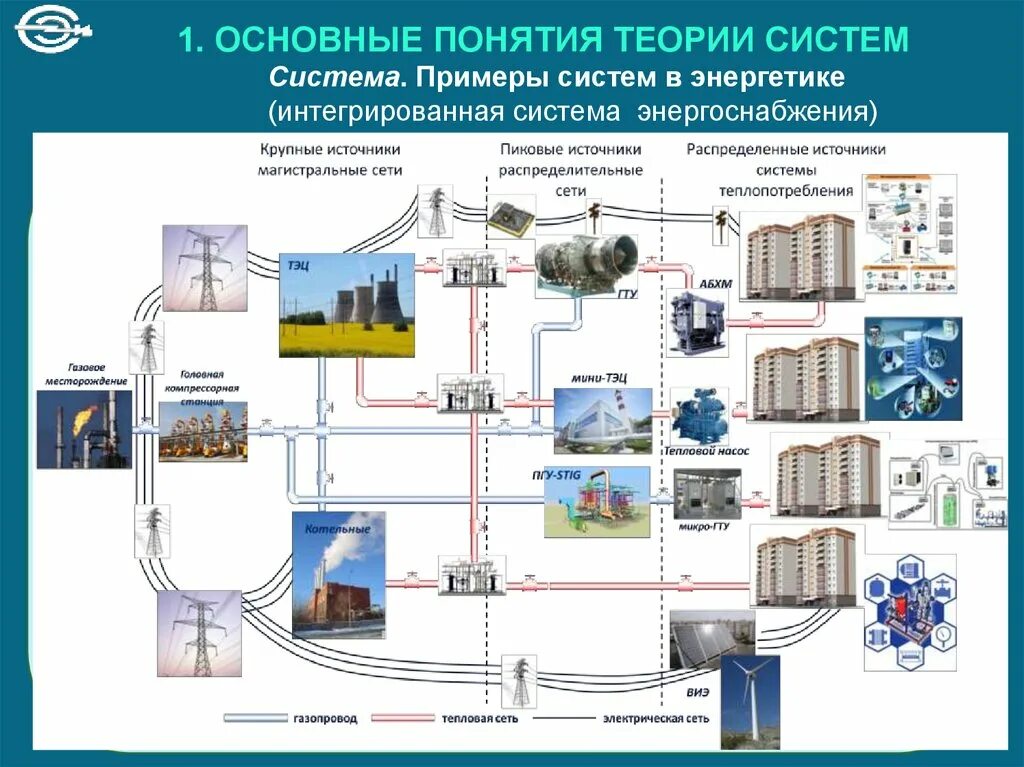 Система электроснабжения пример. Характеристика основных элементов систем энергоснабжения. система электроснабжения. состав систем электроснабжения. инженерные системы электроснабжения.