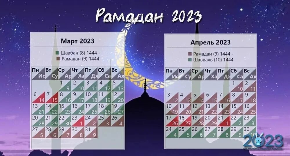 Конец уразы 2024 какого. Рамадан в 2023 году. Какого числа Рамадан 2023 году. График месяца Рамадан 2023. Календарь Рамадан 2023 года.