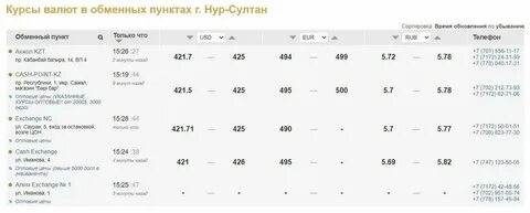 Курс обменник азия костанай