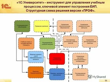Система управление образовательными проектами