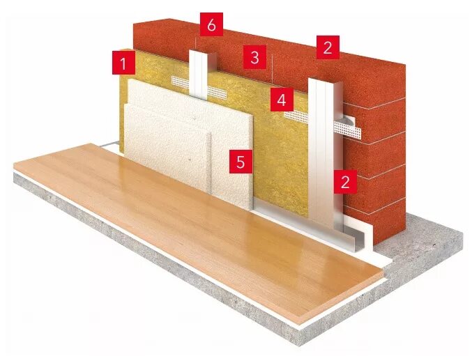 Звукоизоляция rockwool