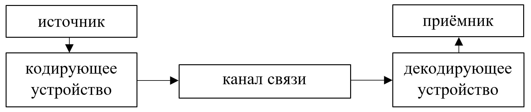 Процесс мотивации состоит. Мотив стимул потребность схема. схема мотивационного процесса. взаимосвязь понятий мотивации. мотивация схема процесса мотивации.