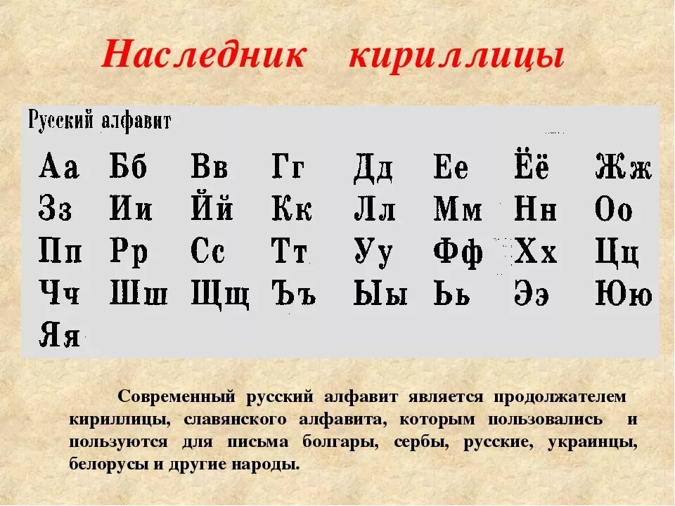 Языки на основе кириллицы. Буквы кириллицы и славянской письменности. Современный алфавит. Кириллица и современный алфавит. Современный русский алфавит.