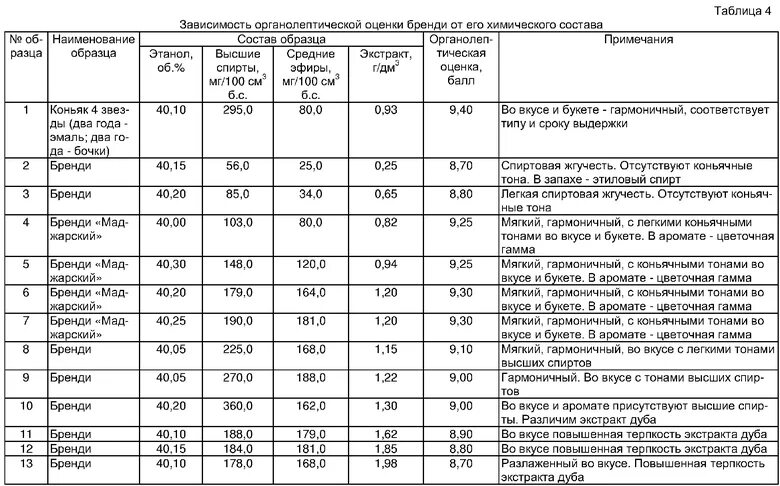 Правила хранения чая. Сроки хранения напитков. Сроки хранения напитков. Объемное расширение кристаллов льда в пищевых продуктах. Срок годности и условия хранения с кофе.