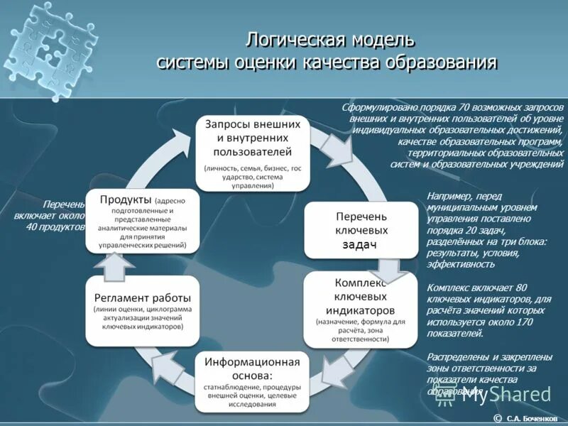 Модель внутренней системы оценки качества образования. Система оценивания качества образования. Структура внутренней оценки качества образования. Модель системы оценки качества образования в школе.