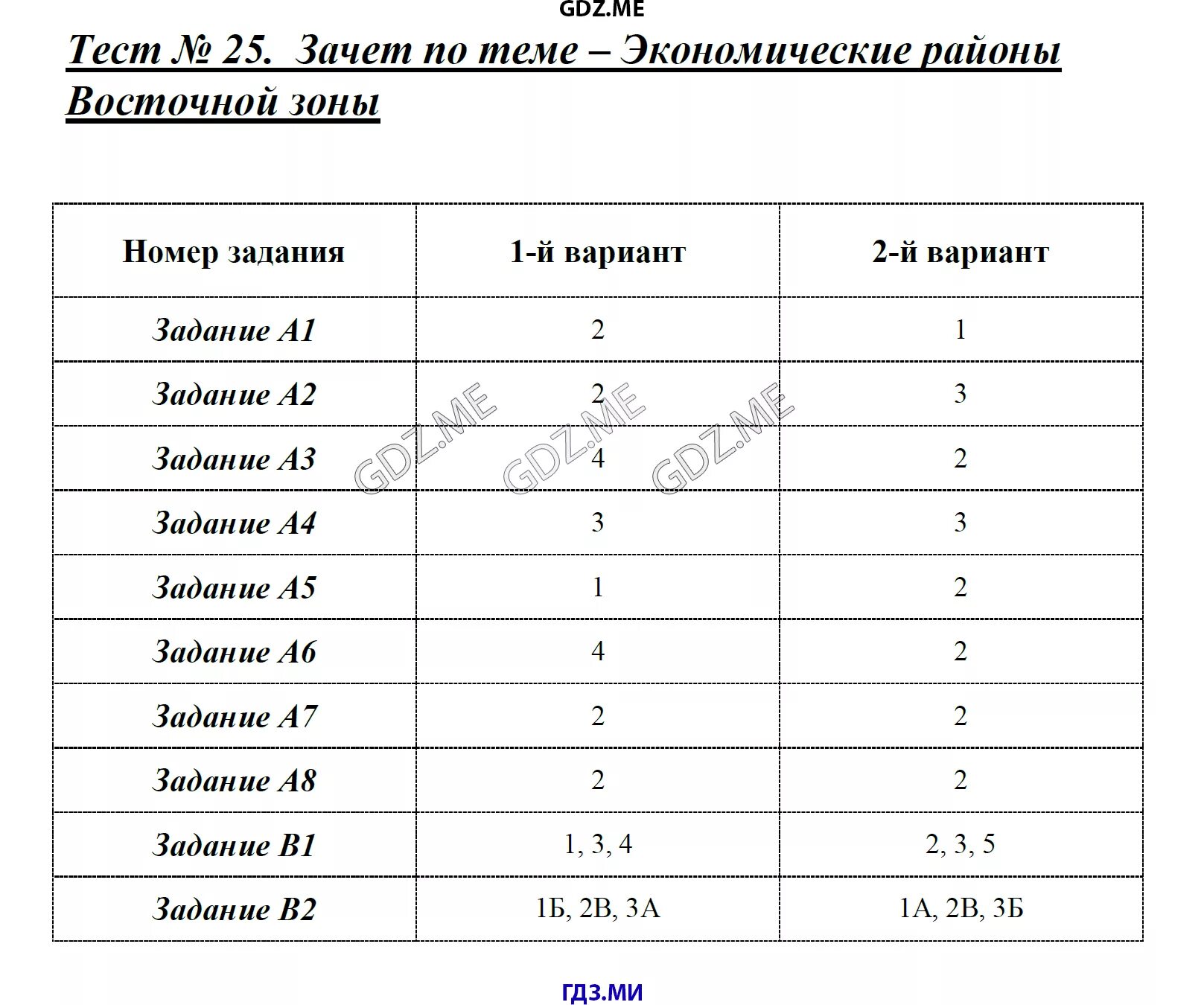 Зачёт по экономическим районам география. Тест 25 зачет по теме экономические районы Восточной зоны. Итоговый контроль по географии 9 класс. Контрольная работа по теме экономические районы Восточной зоны.