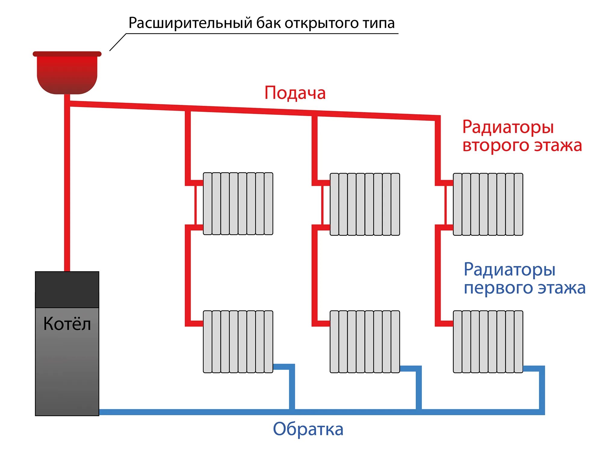 Регулировка системы отопления частного дома. Схема монтажа однотрубной системы отопления. схема подключения однотрубной системы отопления в частном. схема монтажа однотрубной системы отопления в частном доме. схема подключения котла отопления электрического однотрубного.