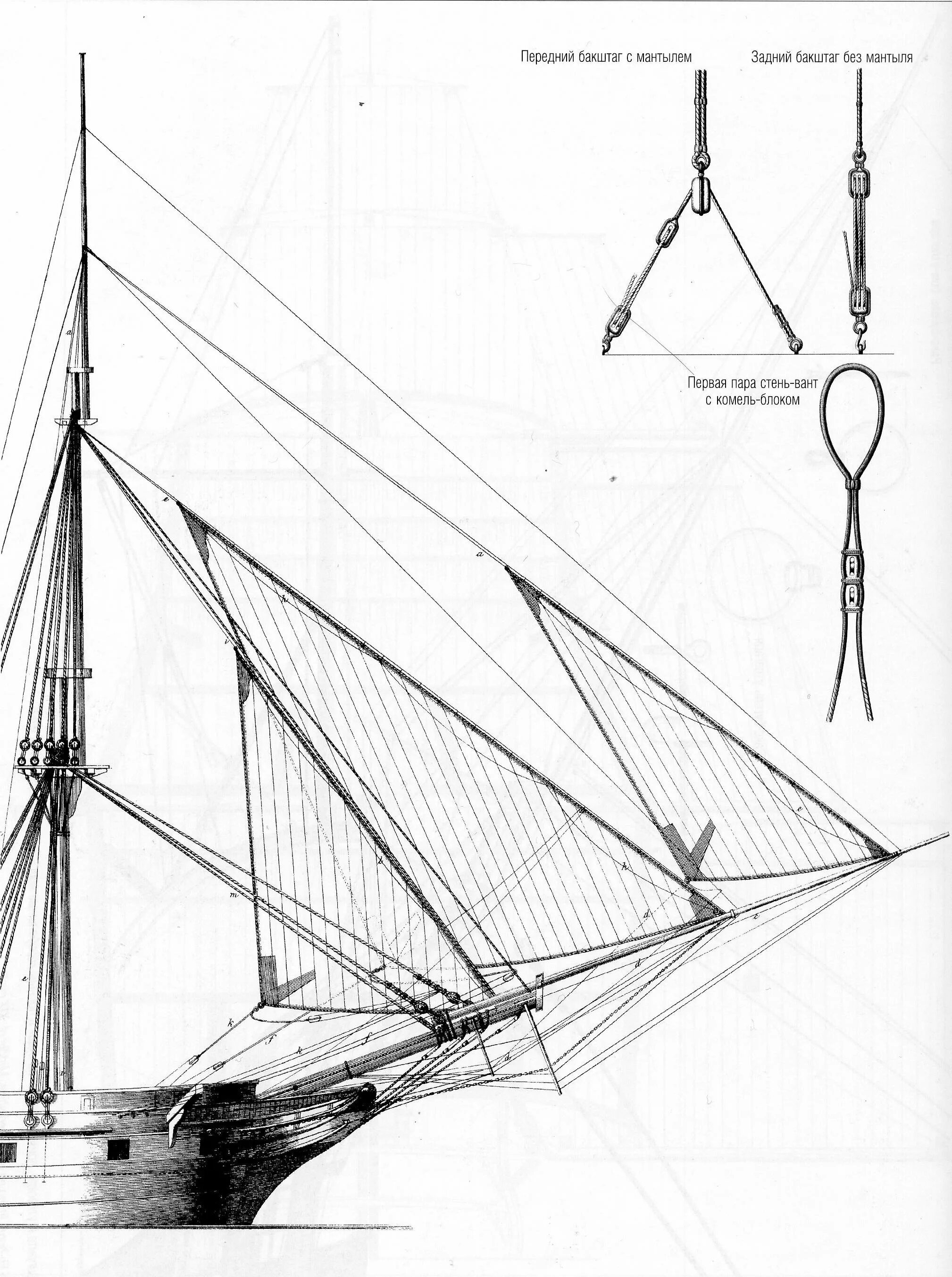 Кливер на корабле. Блинд парус. Косой парус от мачты к бушприту. Обрасопить бом-блинда-рей. Схема бегучего такелажа.