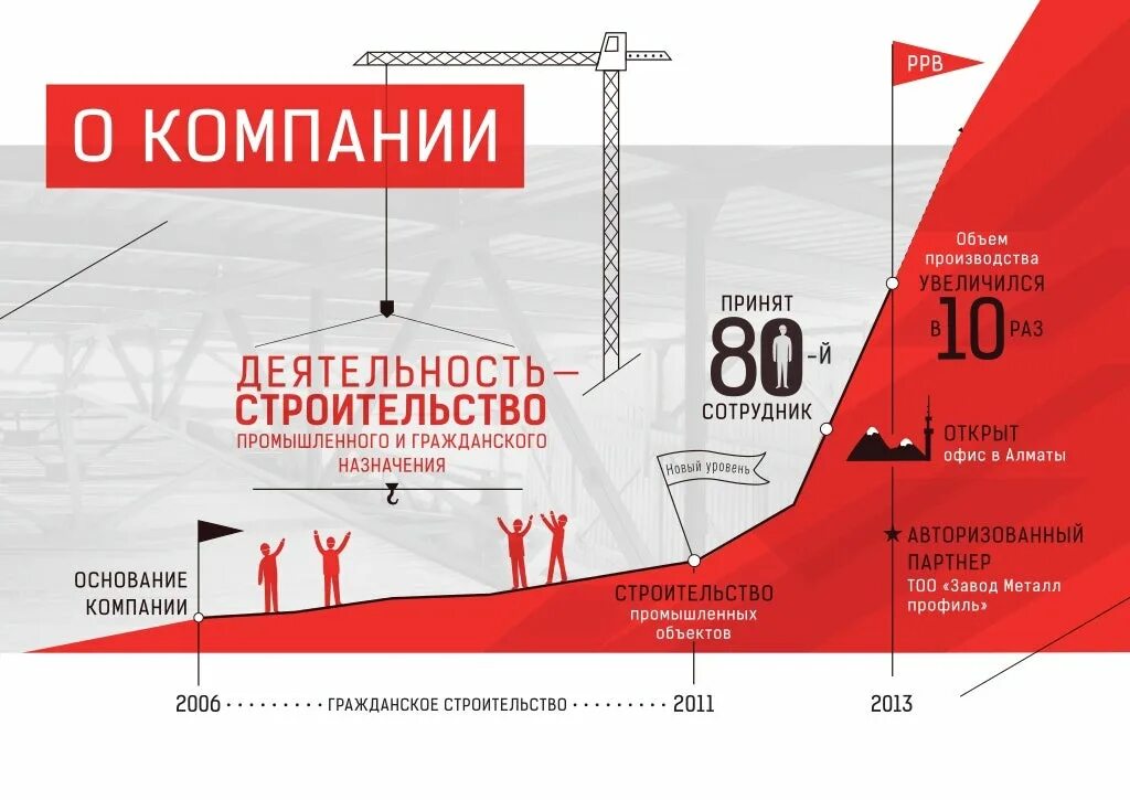 Итоги года текст пример
