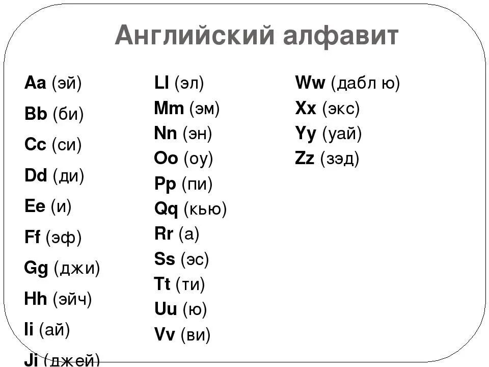 Произношение букв английского алфавита на русском. Английский алфавит с переводом и произношением. Английский алфавит 2 класс с переводом на русский. Английский алфавит для детей произношение букв. Bi английский