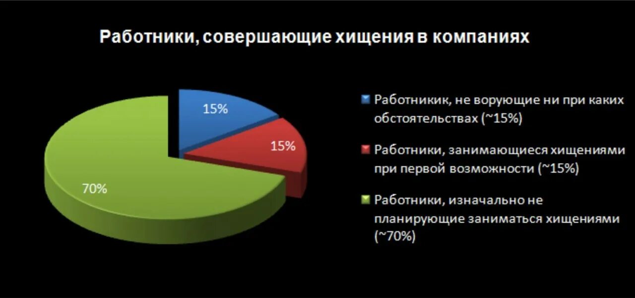 Кадровая безопасность предприятия презентация. Составляющие кадровой безопасности предприятия. Кадровая безопасность статистика. Кадровая безопасность в системе экономической безопасности. Безопасность предприятия тесты