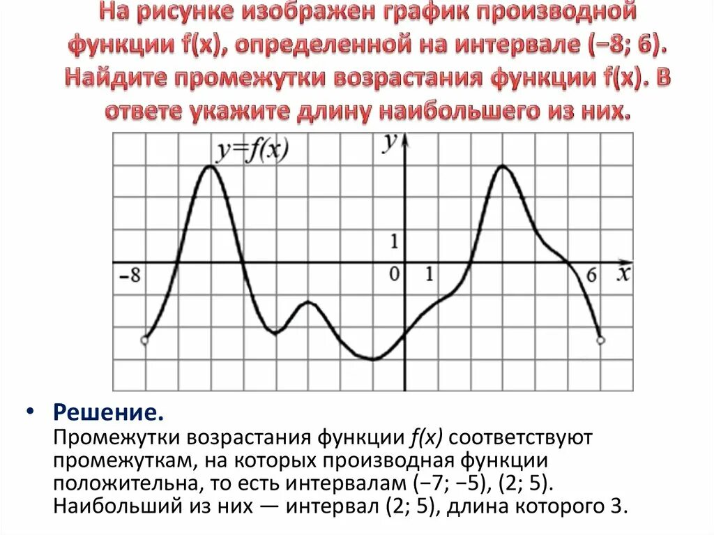 Сколько точек лежит на промежутках возрастания функции. График производной. График производной функции. Промежутки возрастания функции на графике производной. Возрастание функции на графике производной.