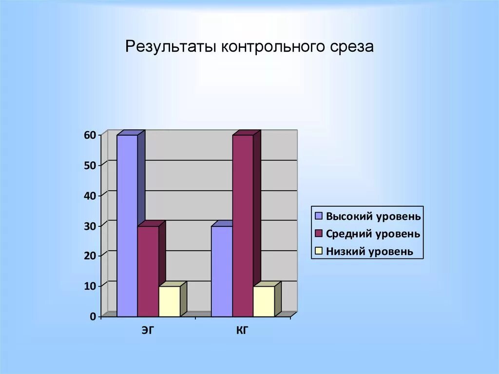 Контрольный срез. Срез результат. Результат срез математика. Контрольный срез картинка. Контрольный срез картинка.