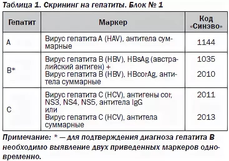 Антитела к вирусу гепатита б. Антитела к вирусному гепатиту с. Выявление антител гепатит а. Таблица суммарных антител гепатита с. Анализ антитела вирус гепатит