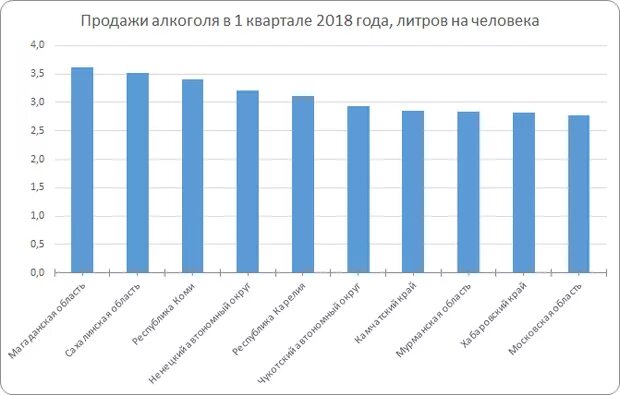 Государственная статистика краснодарского края