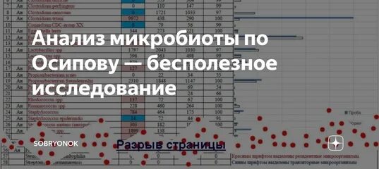 Микробиом по осипову. Анализ по о спову. хмс по осипову. анализ по осипову. анализ крови по осипову.