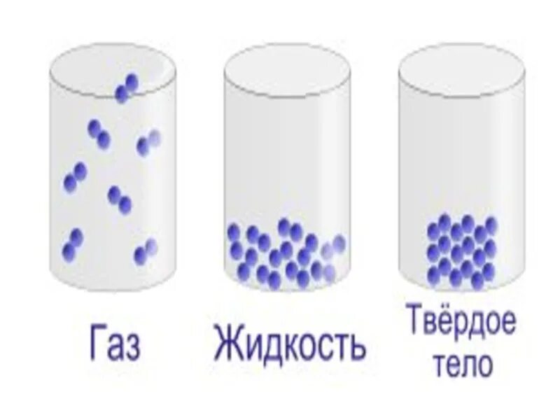 Диффузия зависит от агрегатного состояния. Диффузия в твердых телах. агрегатные состояния вещества диффузия. диффузия твердых веществ. модель диффузии.