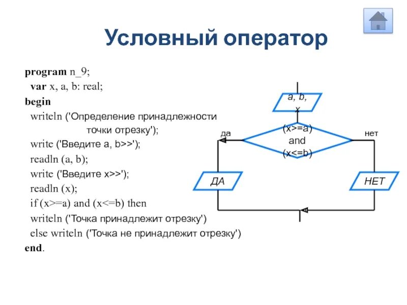 Программа а отрезки