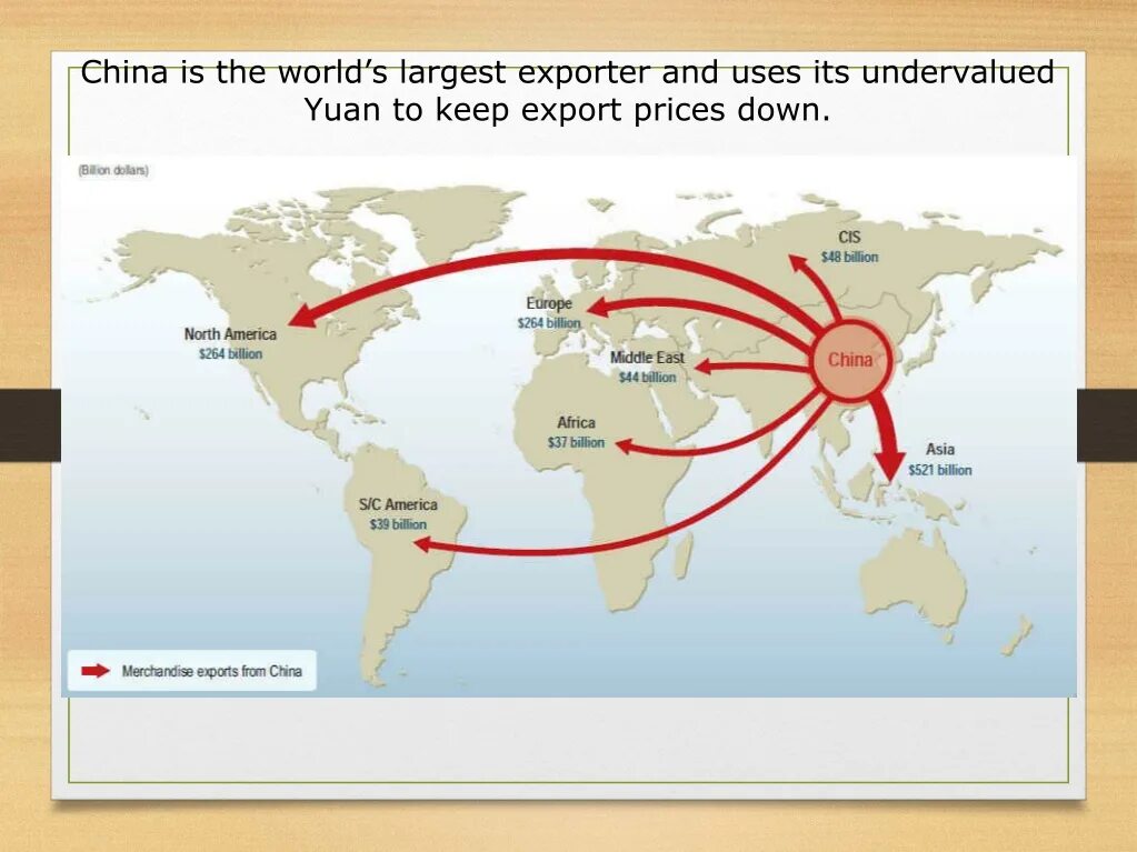 Routes import. Экспорт и импорт Китая на карте. Экспорт Китая. Экспорт и импорт Японии. Экспорт Японии товары.