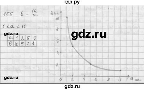 Номер 1.155 математика 6