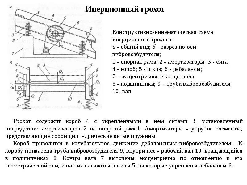 Конструкция грохота. Кинематическая схема инерционного грохота. кинематическая схема вибрационного грохота. кинематическая схема инерционного грохота с простым дебалансом. схема вибрационного наклонного грохота.
