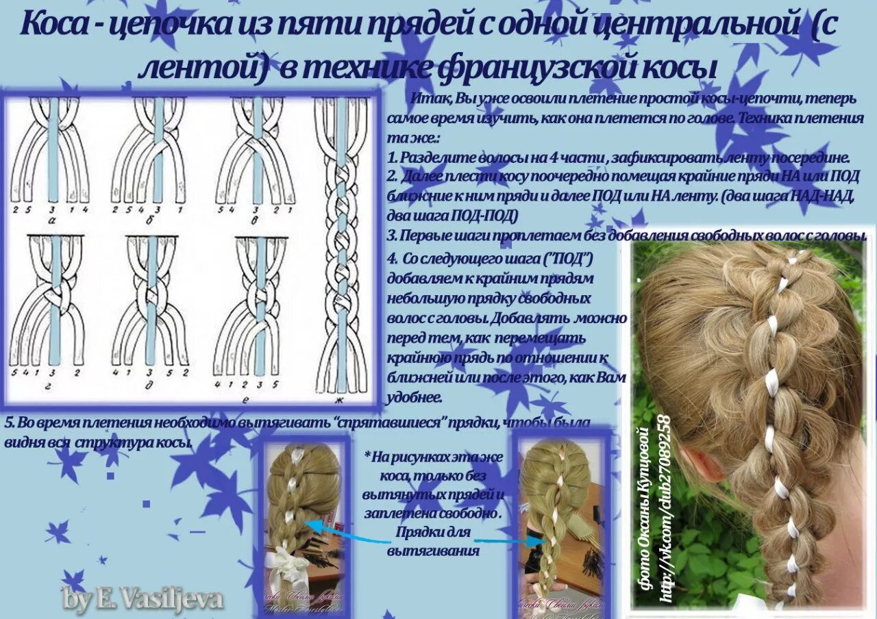Косички карта