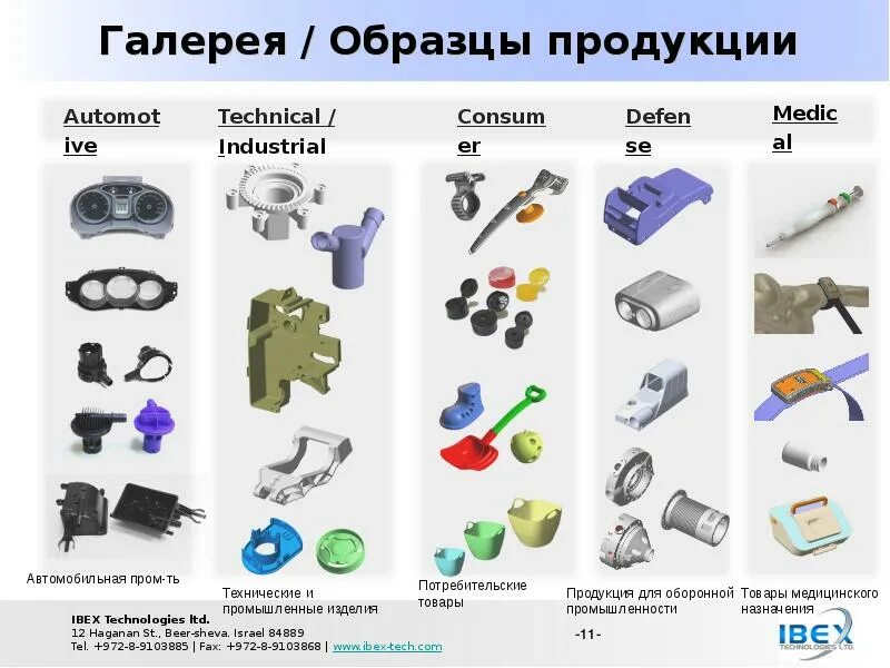 Промышленный образец это техническое решение. Промышленный образец. Промышленный образец пример. Примеры промышленных образцов. Промышленные изделия примеры.