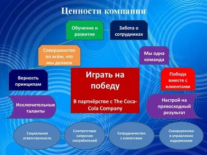 Ценности работы в команде
