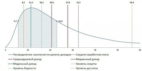 Кривая среднего дохода