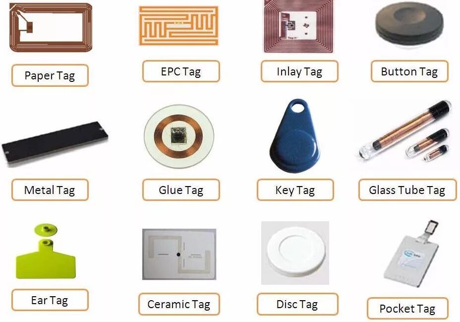 Технология радиочастотной идентификации RFID. Пассивная RFID метка. RFID-метки — микрочипы. Радиочастотные метки RFID.
