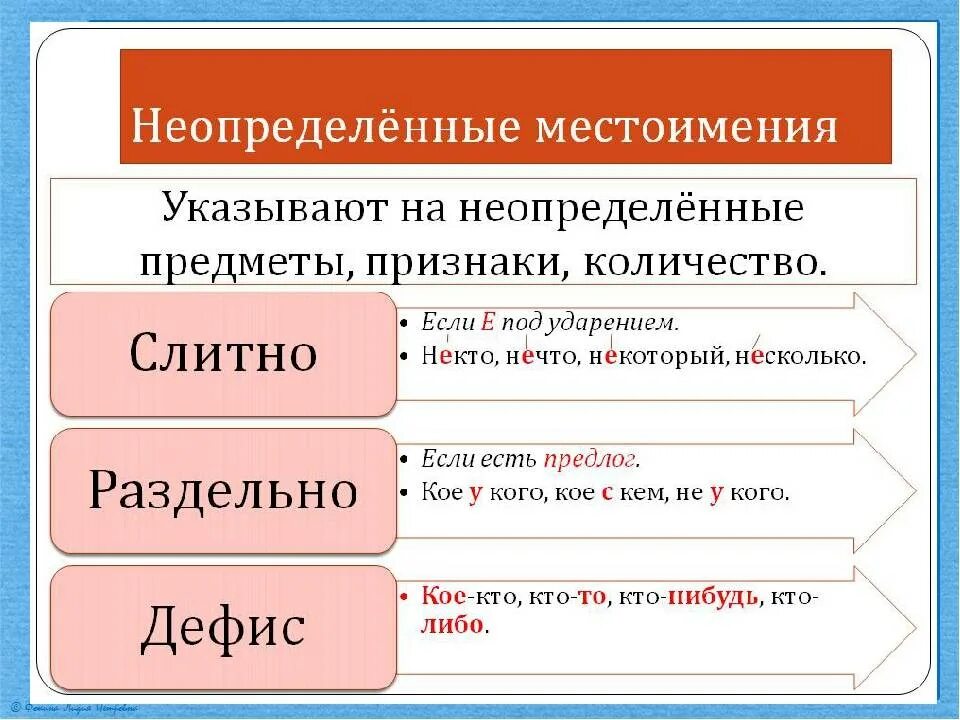 Определяемое слово личное местоимение примеры. Местоимения определенные и Неопределенные. Неопределенные местоимения правило. Неотпределеные местом. Неопридилимое местоимнние.