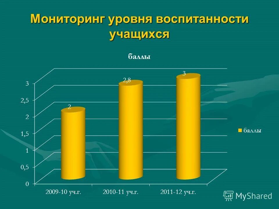 Мониторинг воспитанности учащихся. Мониторинг уровень воспитанности. Мониторинг уровень воспитанности. Мониторинг уровень воспитанности. Мониторинг уровень воспитанности.