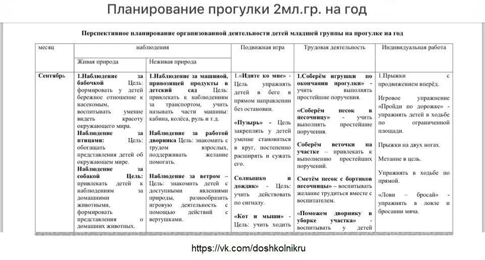 Планирование прогулки. Перспективное планирование во 2 младшей группе. перспективное планирование на октябрь 2 младшая группа. перспективный план на ноябрь 2 мл группа. перспективное планирование прогулок на сентябрь 2 младшая группа.