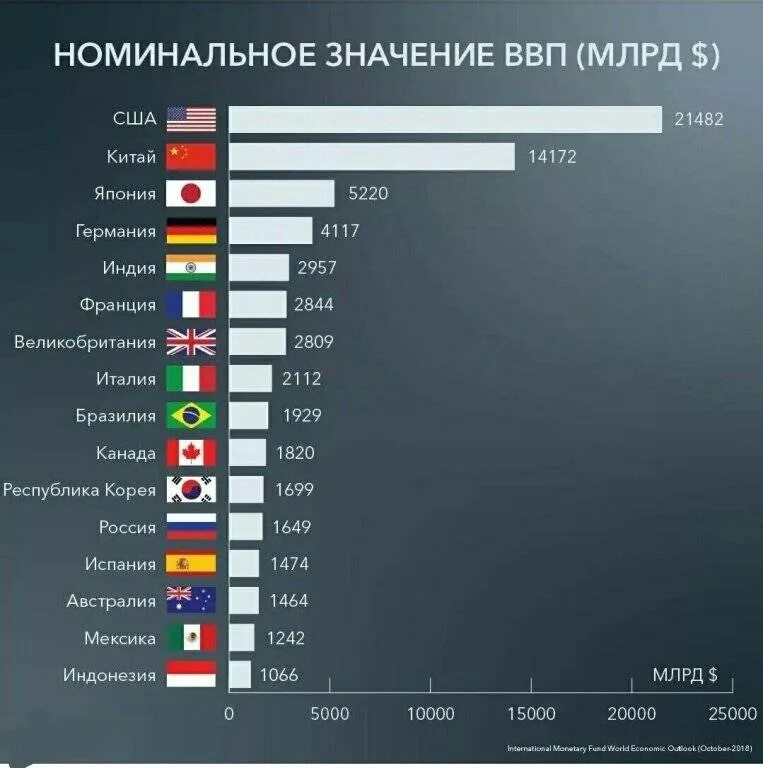 Какие 10 самых