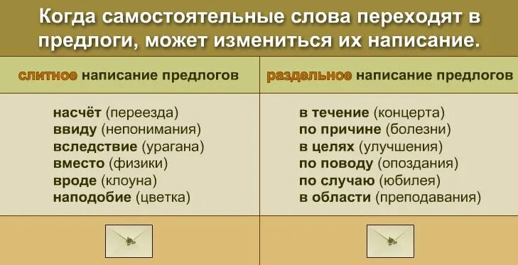 Написание производных предлогов таблица