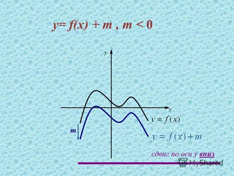Смещение графиков функций. График показательной функции смещение. Сдвиг вдоль осей координат. Смещение графиков функций. Смещение графика параболы.