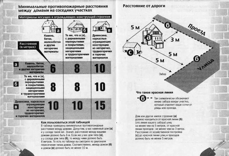 Расстояние горючих материалов от здания. Сп 4 противопожарные расстояния между зданиями. противопожарные нормы между постройками деревянными. противопожарные разрывы между жилыми зданиями. расстояние между зданиями противопожарные нормы.