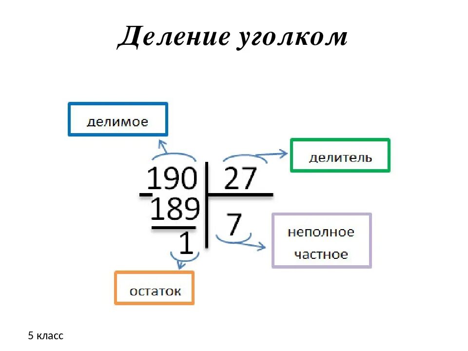 Урок деления столбиком 4 класс. Пример решения примера деление с остатком. Деление уголком. Деление в столбик 4 класс. Деление в столбик 3 класс.