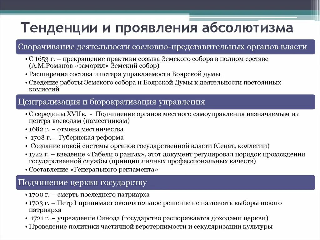 Тенденция развития абсолютизма. Тенденция к абсолютизму. Абсолютизм и модернизация. Российский абсолютизм проявления.