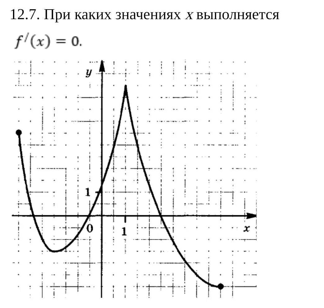 При каких значениях x и y. При каких значения x выполняется f (x)>0. Условие f(-х)= - f(х) выполняется для... При каких значениях x f x 0 на графике. 7при каких значениях х, f(x) ≤ 0..