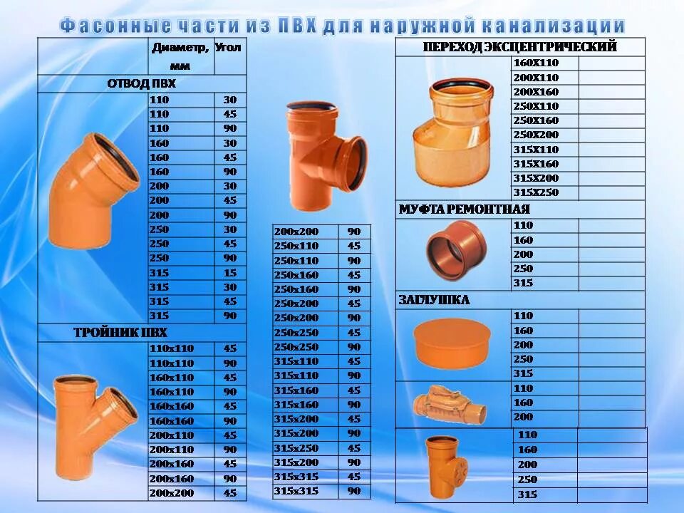 Наружный диаметр канализационной трубы 110. Nhe,f 110rfyfkbwbjyyfz hfpvths. Внутренний диаметр 110 канализационной трубы мм. Канализационная труба 110 оранжевая внутренний диаметр. Срок службы канализационных труб