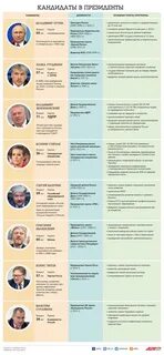 Имена претендентов на