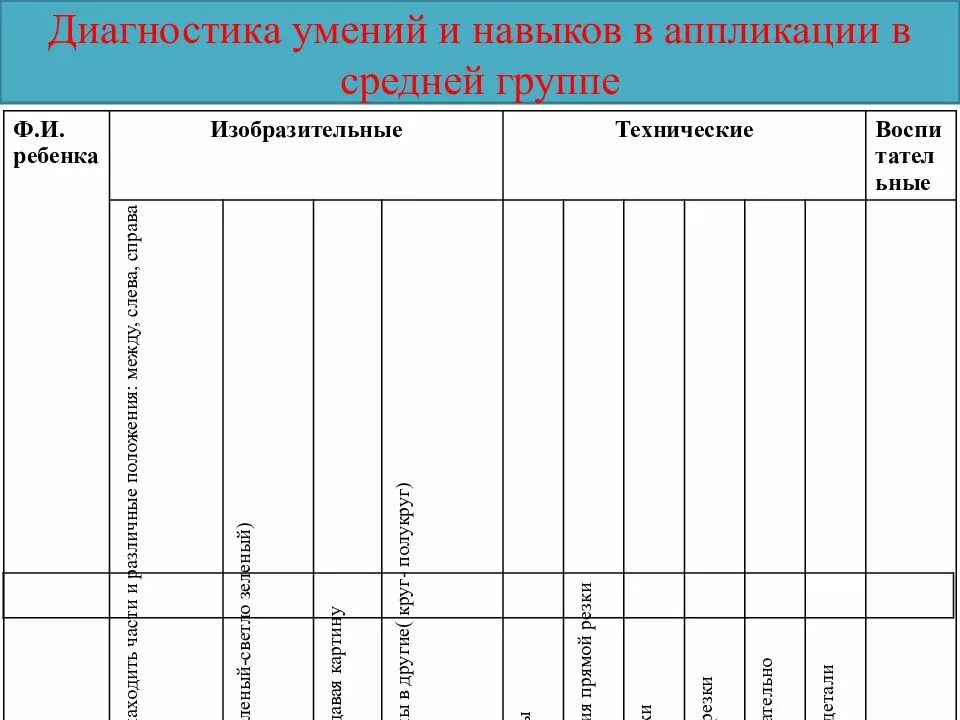 Области мониторинга в доу. Диагностическая карта в детском саду по ФГОС. Таблица диагностики.