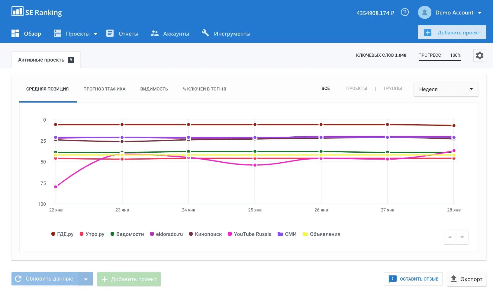 Ranking ru. Taskworld Скриншоты интерфейса. Apache по скрины интерфейса. Se ranking долго. Плюсы SEO сервиса.